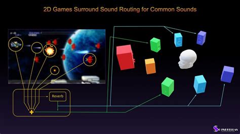 A Showcase of Video Games with SURROUND SOUND! .